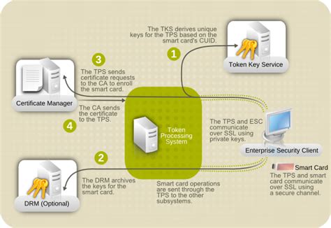 manage smart card certificates|get certificate from smart card.